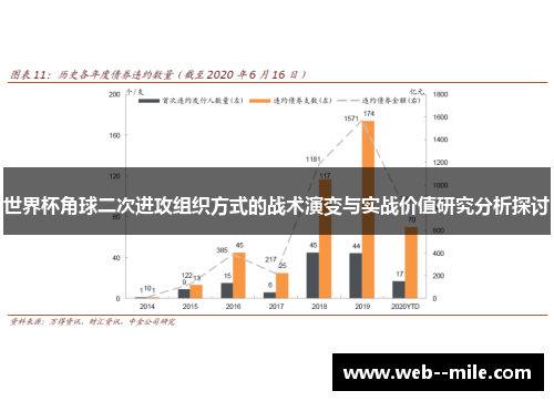 世界杯角球二次进攻组织方式的战术演变与实战价值研究分析探讨 世界杯角球二次进攻组织方式的战术演变与实战价值研究分析探讨