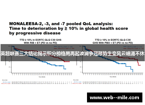 英超联赛三大结论揭示积分榜格局再起波澜争冠形势生变风云暗涌不休 英超联赛三大结论揭示积分榜格局再起波澜争冠形势生变风云暗涌不休