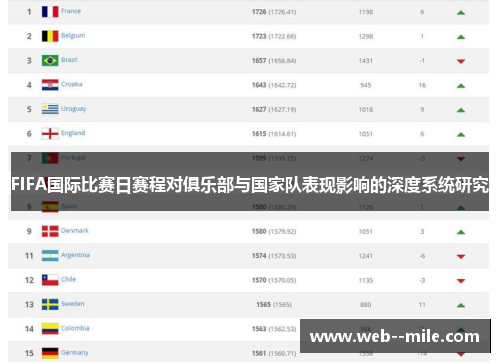 FIFA国际比赛日赛程对俱乐部与国家队表现影响的深度系统研究
