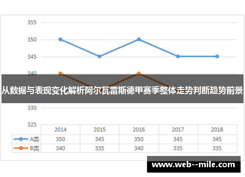 从数据与表现变化解析阿尔瓦雷斯德甲赛季整体走势判断趋势前景 从数据与表现变化解析阿尔瓦雷斯德甲赛季整体走势判断趋势前景