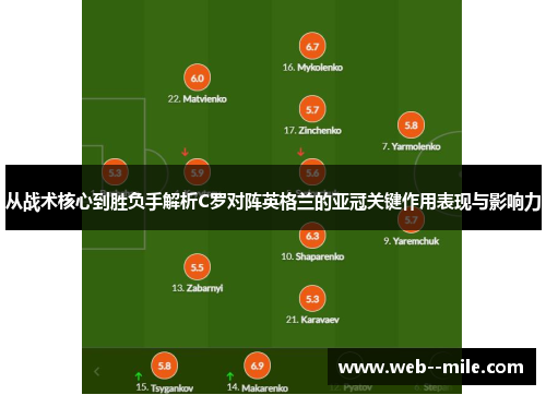从战术核心到胜负手解析C罗对阵英格兰的亚冠关键作用表现与影响力