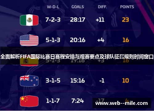 全面解析FIFA国际比赛日赛程安排与观赛要点及球队征召规则时间窗口 全面解析FIFA国际比赛日赛程安排与观赛要点及球队征召规则时间窗口