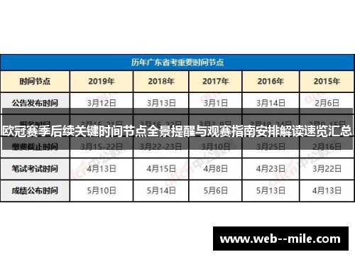 欧冠赛季后续关键时间节点全景提醒与观赛指南安排解读速览汇总