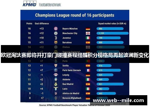欧冠淘汰赛即将开打豪门碰撞赛程提醒积分榜格局再起波澜新变化