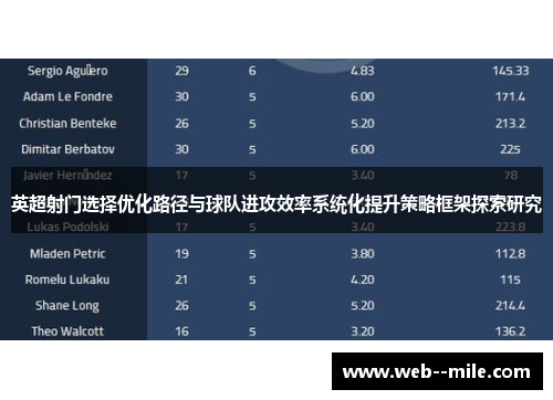 英超射门选择优化路径与球队进攻效率系统化提升策略框架探索研究 英超射门选择优化路径与球队进攻效率系统化提升策略框架探索研究