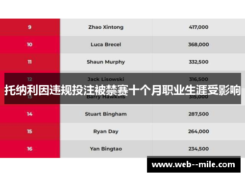 托纳利因违规投注被禁赛十个月职业生涯受影响 托纳利因违规投注被禁赛十个月职业生涯受影响
