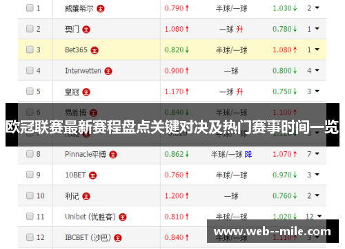 欧冠联赛最新赛程盘点关键对决及热门赛事时间一览 欧冠联赛最新赛程盘点关键对决及热门赛事时间一览